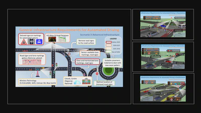 Scenario-based Infrastructure Requirements for Automated Driving featured image