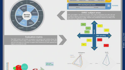 The Future of Digital Roads for Connected and Automated Driving featured image