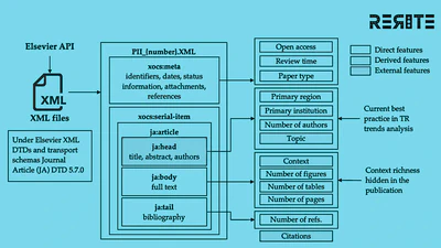 Exploring Artifacts Availability in Transportation Research Using Large Language Models featured image