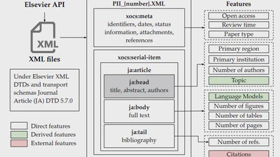 Exploring Artifacts Availability in Transportation Research Using Large Language Models featured image